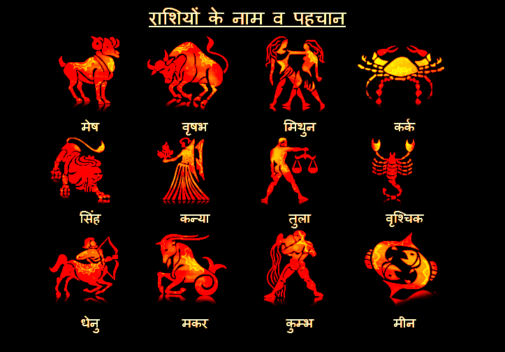 All Rashi Name and Symbol in Hindi