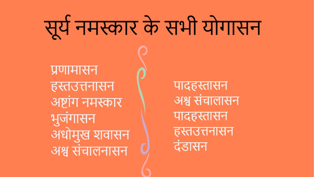 all surya namaskar names in Hindi